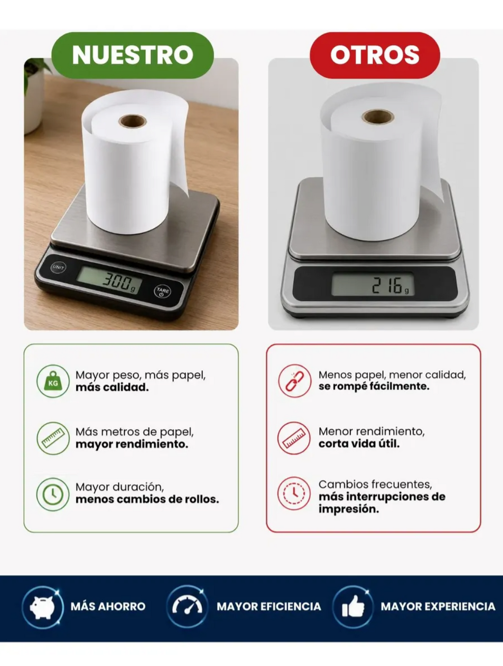 Caja X 50 Rollo Térmico 80x80 Mm Color Blanco 65grs Blanco