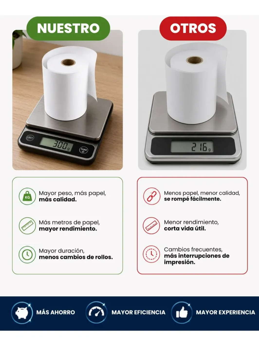 Caja X 50 Rollo Térmico 80x80 Mm Color Blanco 65grs Blanco